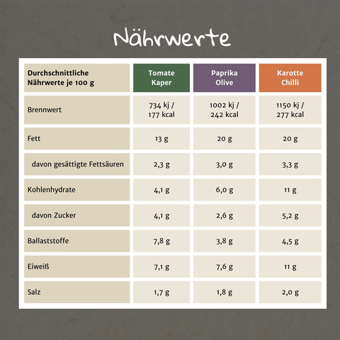 Bio Brotaufstrich mit Cashew & Erdnuss (Feinkost) 6 x 135 g