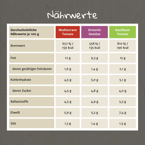 Bio Brotaufstrich mit Hanf 6 x 135 g