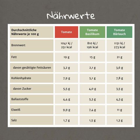 Bio Brotaufstrich mit Cashew & Erdnuss (Tomate) 6 x 135 g