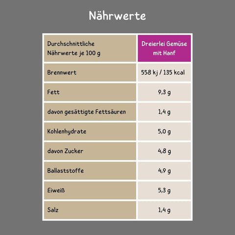 Vegannett Dreierlei Gemüse mit Hanf Nährwerte