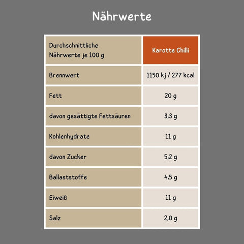 Vegannett Karotte Chili Nährwerte