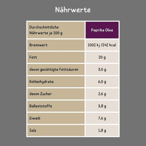 Vegannett Paprika Olive Nährwerte