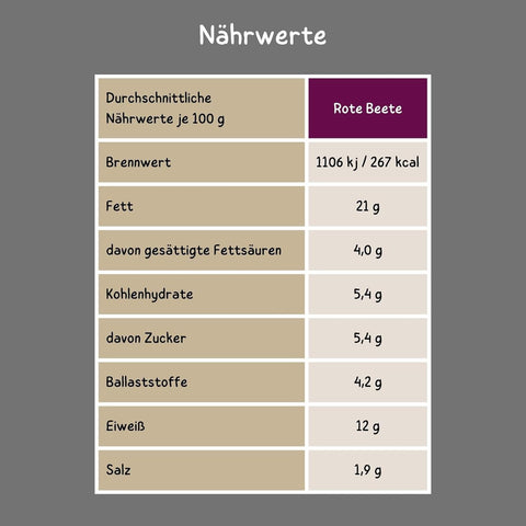 Vegannett Rote Beete Nährwerte