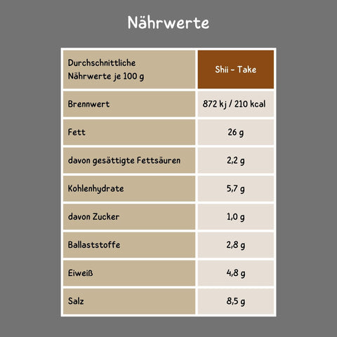 Vegannett Shii-Take Nährwerte