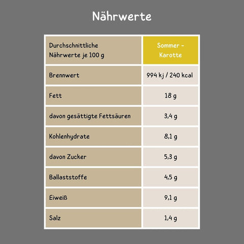 Vegannett Sommer-Karotte Nährwerte